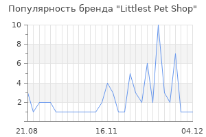 Популярность бренда littlest pet shop