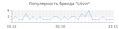 Популярность Litvin