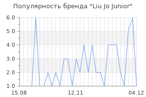 Популярность бренда liu jo junior