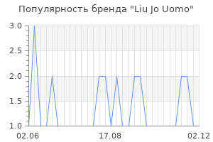 Популярность бренда liu jo uomo