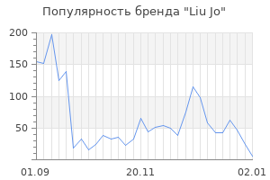 Популярность бренда liu jo