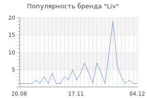 Популярность бренда liv