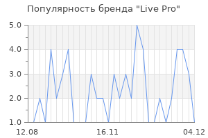 Популярность бренда Live Pro