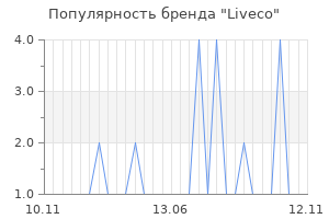 Популярность бренда liveco