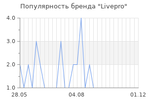 Популярность бренда livepro