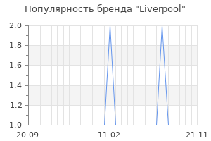 Популярность бренда liverpool