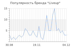 Популярность бренда liveup