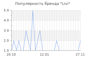Популярность бренда livi