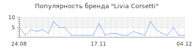 Популярность livia corsetti