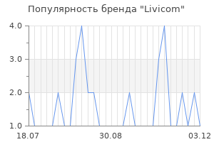 Популярность бренда Livicom