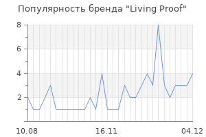 Популярность бренда living proof