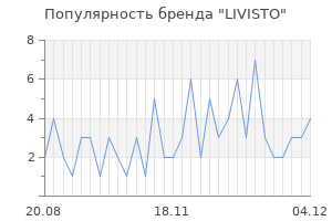 Популярность бренда livisto