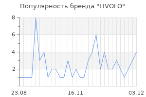 Популярность бренда LIVOLO