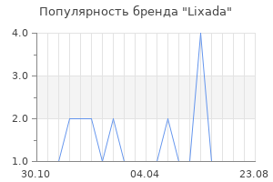 Популярность бренда Lixada