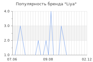 Популярность бренда liya