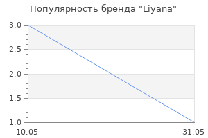 Популярность бренда Liyana