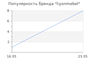 Популярность бренда liyonmebel