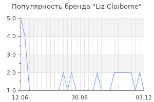 Популярность бренда liz claiborne