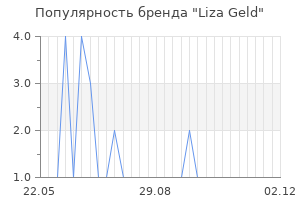 Популярность бренда liza geld