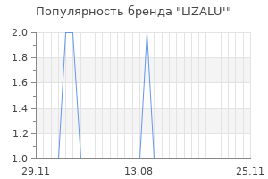 Популярность бренда lizalu