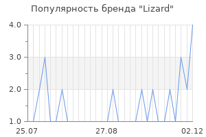 Популярность бренда lizard