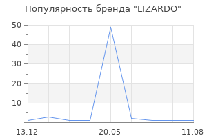 Популярность бренда LIZARDO