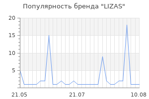 Популярность бренда lizas