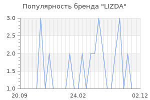 Популярность бренда LIZDA