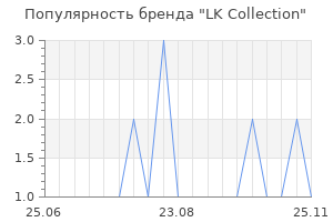 Популярность бренда lk collection