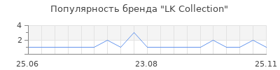 Популярность lk collection