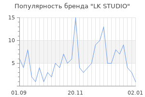 Популярность бренда lk studio