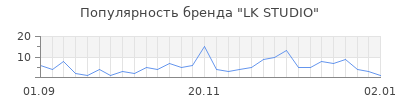 Популярность lk studio