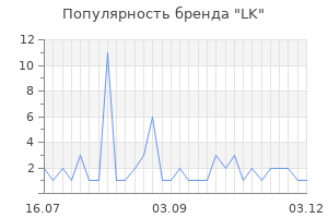 Популярность бренда lk