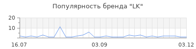 Популярность lk
