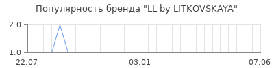 Популярность ll by litkovskaya
