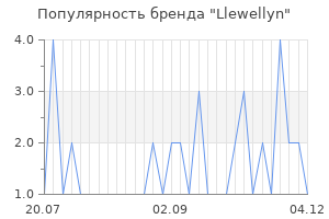 Популярность бренда llewellyn