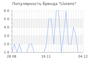 Популярность бренда llorens