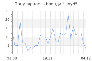 Популярность бренда lloyd