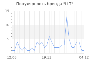 Популярность бренда llt