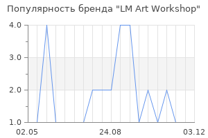Популярность бренда LM Art Workshop