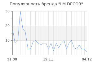 Популярность бренда LM DECOR