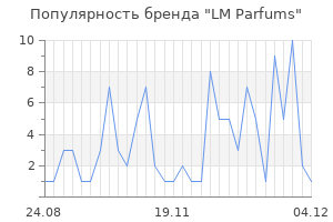 Популярность бренда lm parfums