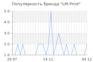 Популярность бренда lm print