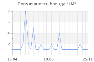Популярность бренда lm