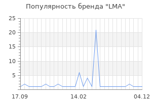 Популярность бренда lma