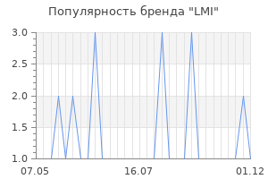 Популярность бренда lmi
