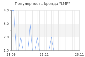 Популярность бренда lmp