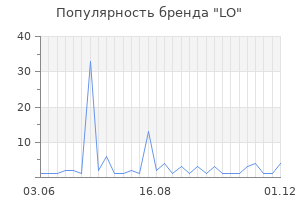 Популярность бренда lo