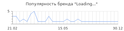 Популярность loading