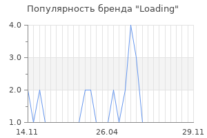 Популярность бренда loading
